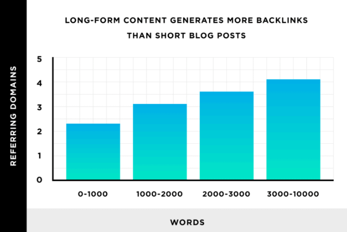 backlink untuk konten panjang